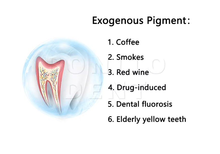 Professional 60-Watt Teeth Whitening LED Light